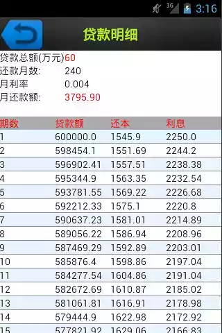 二手房卖房税费计算器2021