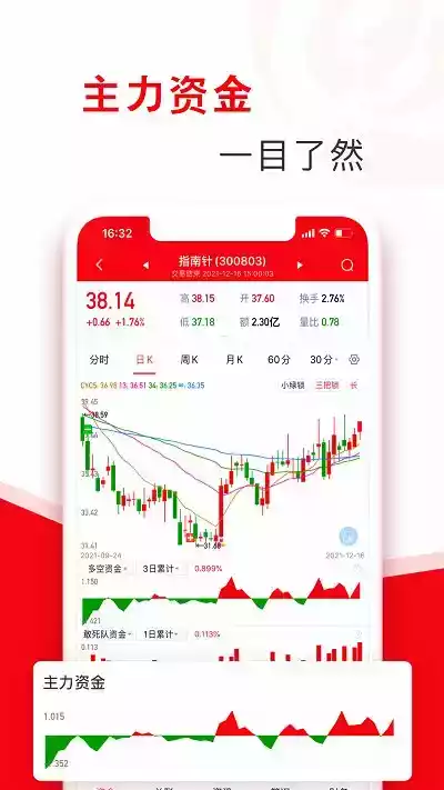 指南针股票软件安卓版