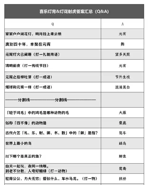 阴阳师灯花射虎灯谜谜底是什么 最新元宵节灯花射虎猜灯谜