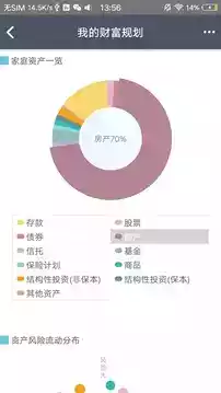 渣打财富管理部