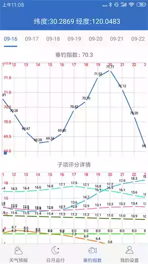 钓鱼天气预报最新版