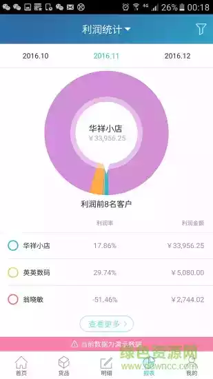 金蝶智慧记进销存店铺版