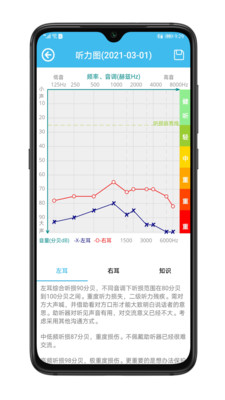 见声听力测试