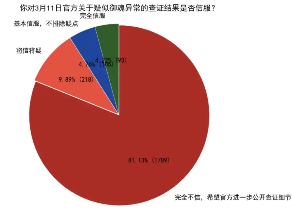 阴阳师小殿下事件是什么 小殿下御魂事件介绍[多图]<a href='/tag/302/'>图片</a>1