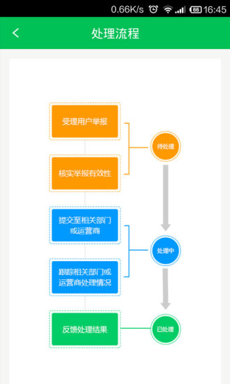 12321举报助手(垃圾短信举报软件)