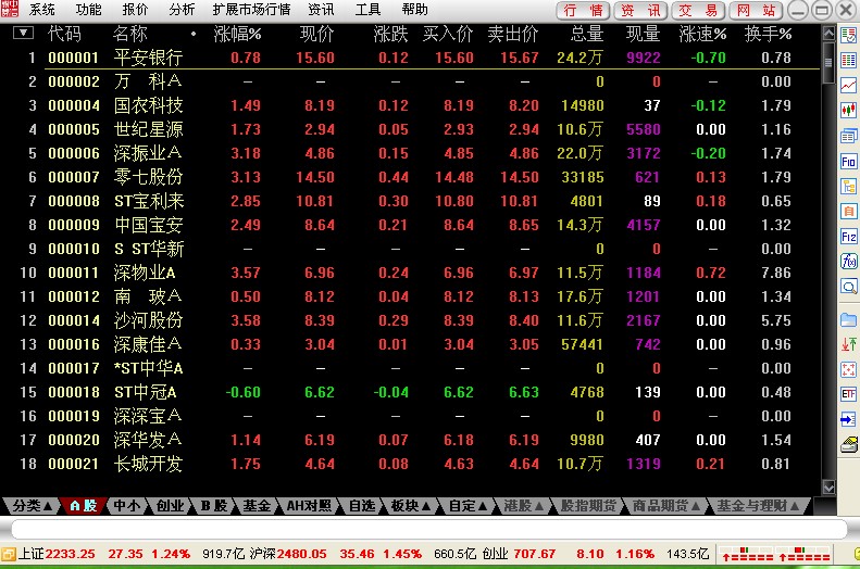 中信万通证券至信全能版网上交易