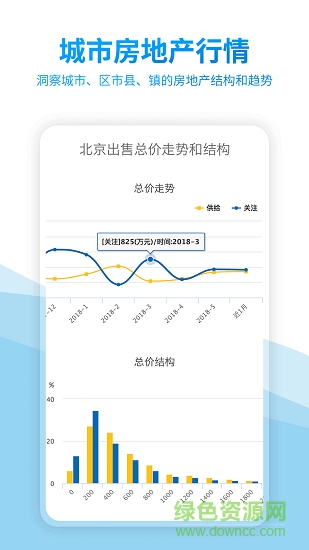 中国房价行情网