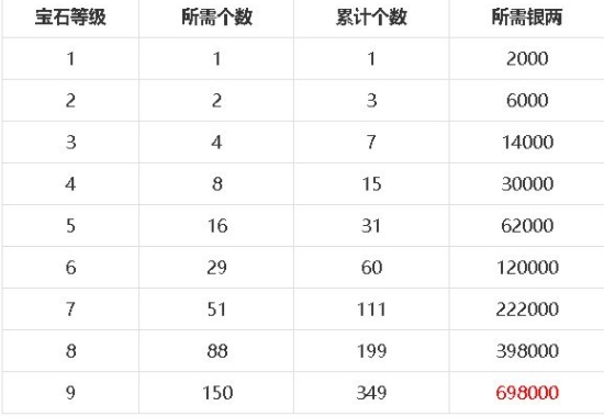 梦幻新诛仙宝石搭配推荐 全门派宝石搭配攻略图片3