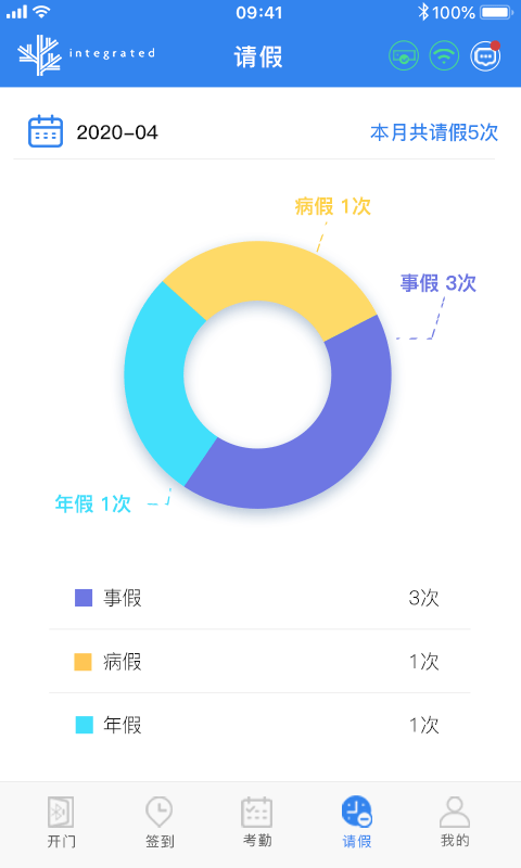 BluPass易通