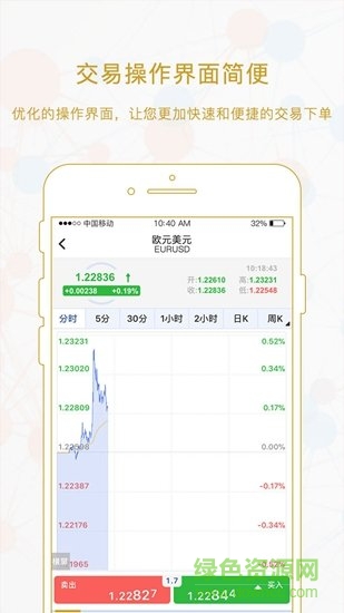 汇宝外汇app